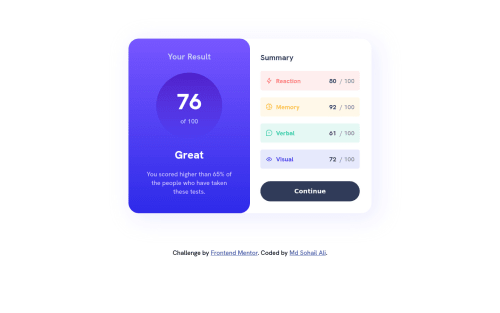 result-summary-component by using html and css coding challenge solution