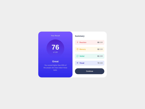 Result Summay Card using flex and grid coding challenge solution