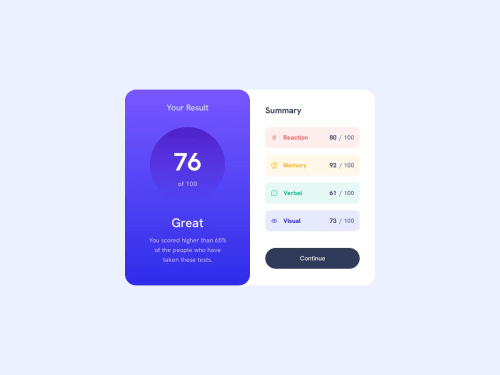 Frontend Mentor | Results summary component using TailwindCSS coding ...