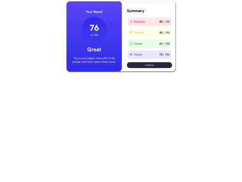 Minimalist Results Page (HTML AND CSS) coding challenge solution