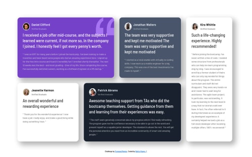 HTML/CSS Grid Layout Template coding challenge solution