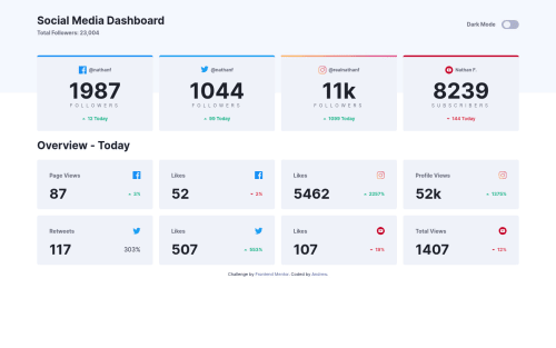 Responsive Mobile first Social Media Dashboard (Html, Css, JS) coding ...