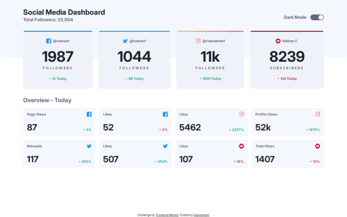 Social media dashboard coding challenge solution
