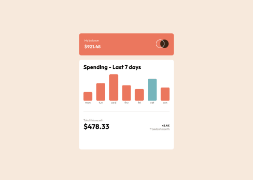 Expenses Chart Component coding challenge solution