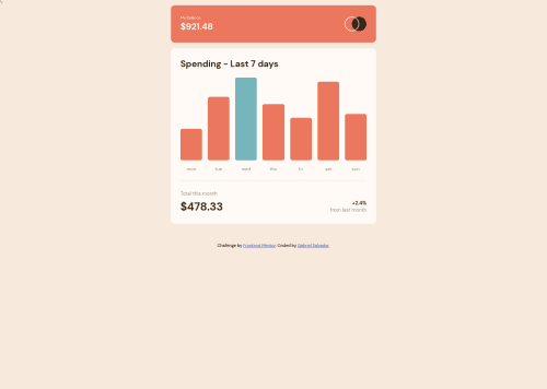 Expenses Chart Component coding challenge solution