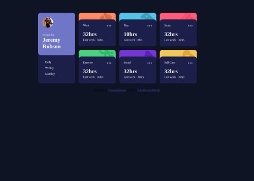 Dashboard layout using CSS Grid coding challenge solution