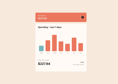 Expense chart using Next JS and Tailwind CSS coding challenge solution