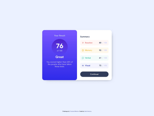 Diseño realizado con css grid y flexbox coding challenge solution