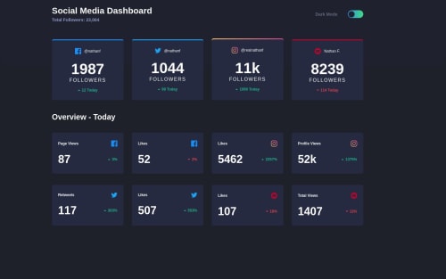 social media dashboard coding challenge solution