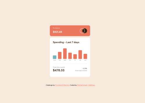 Expense Chart using JavaScript coding challenge solution | Frontend Mentor