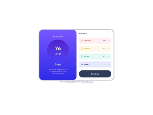 "Responsive Scorecard: My Solution for Frontend Mentor's Challenge ...