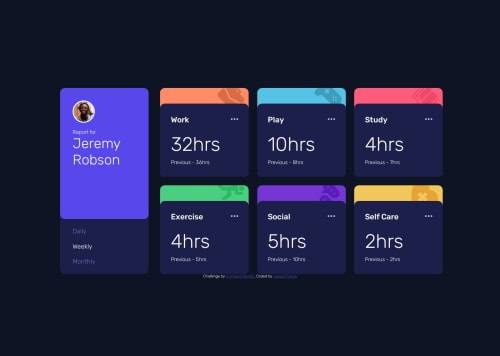 TimeTrackingDashBoard coding challenge solution