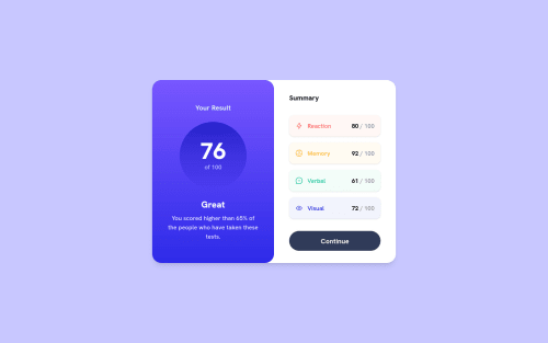 Responsive Results Summary Page using Tailwind CSS coding challenge ...