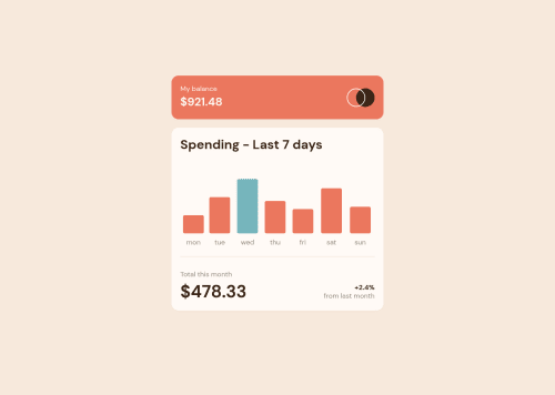 responsive expenses chart using react and tailwindcss coding challenge ...