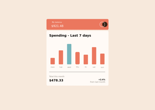 Expenses Using Flexbox and Javascript coding challenge solution