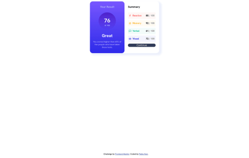 Frontend Mentor | Results summary component main solution using html ...