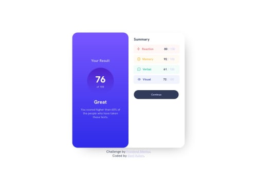 Responsive card with gradients coding challenge solution