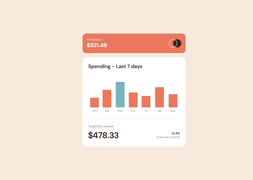 Expenses Chart using HTML, CSS, Javascript, and DayJS coding challenge ...