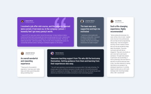 Responsive layout using CSS grid. coding challenge solution