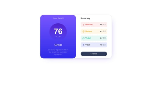 Bootstrap Code Results Example Frontend Mentor | results-summary-component-main using bootstrap & css ...