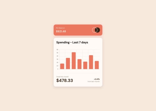 Expenses Chart Component using Chart.js coding challenge solution