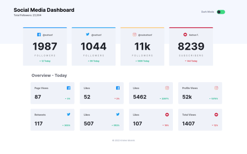 Social Media Dashboard using React and TailwindCSS coding challenge ...