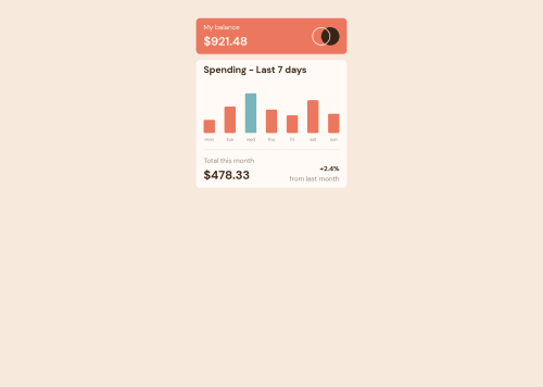 expenses-chart-component using css & javascript coding challenge solution