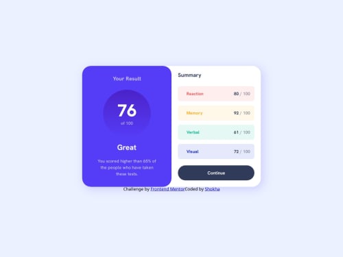 Frontend Mentor | Results Summary coding challenge solution
