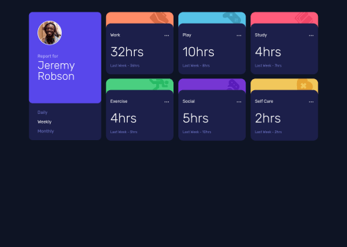 Time tracking dashboard coding challenge solution
