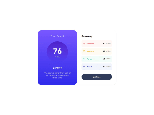 Results summary component by Waldo coding challenge solution