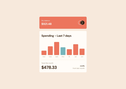 Responsive Expenses Chart Component coding challenge solution