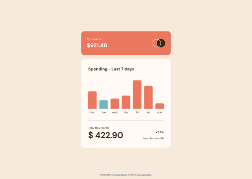 Expenses Chart component loading data from local json coding challenge ...