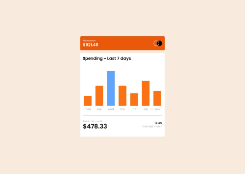 Responsive Expense Chart coding challenge solution