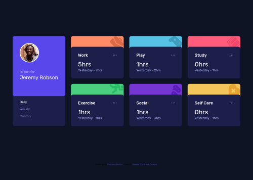 Time tracking dashboard - tailwind css coding challenge solution