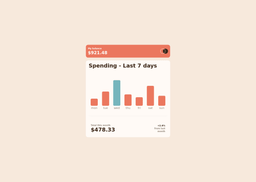 Frontend Mentor | Expenses-chart-component using tailwindcss coding ...