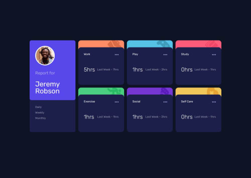 Time Tracking Dashboard using JQuery/JavaScript and Scss coding ...