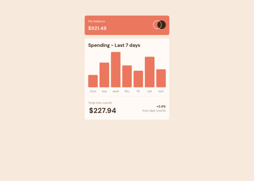 Expenses chart component coding challenge solution