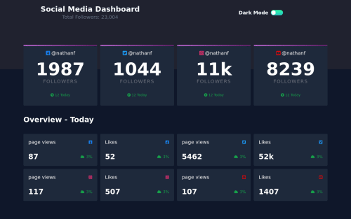 React.js & Tailwindcss coding challenge solution