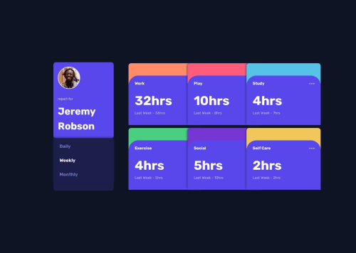 Responsive Time tracking dashboard coding challenge solution