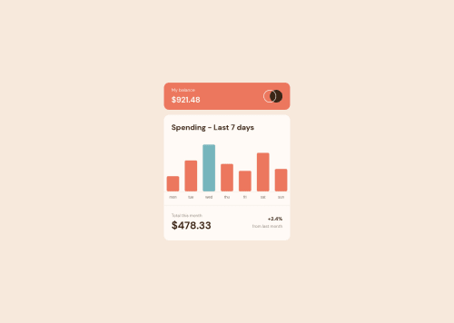 Expenses chart component challenge coding challenge solution