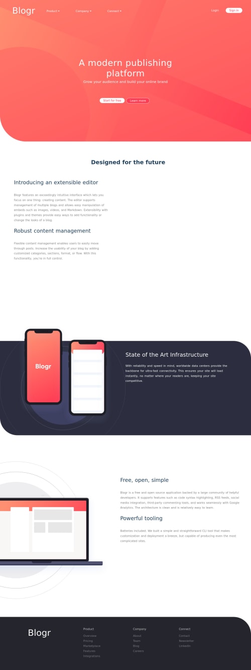 Responsive layout with css and few animation coding challenge solution
