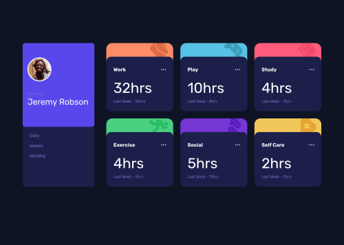 Responsive time tracking dashboard using (HTML | SASS | JS) coding ...