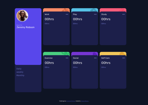 Responsive Dashboard | CSS GRID | SASS | JSON coding challenge solution