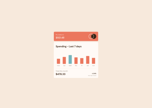 card chart using html, css (BEM) and javascript coding challenge solution