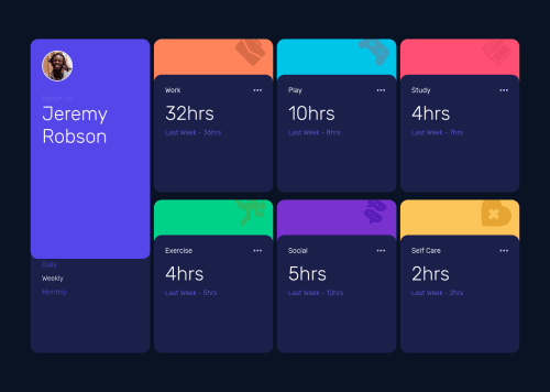 Time-tracking-dashboard build by html css coding challenge solution