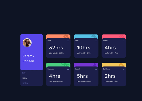 time-tracking-dashboard javascrits htmls5 css3 coding challenge solution