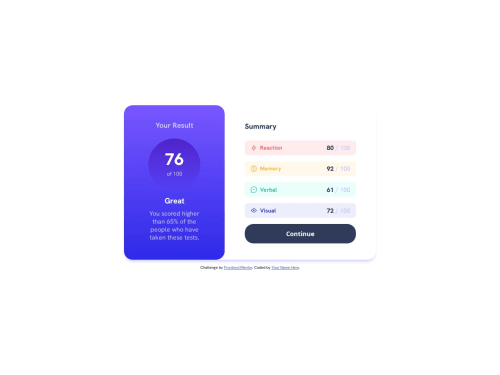 Results Summary coding challenge solution
