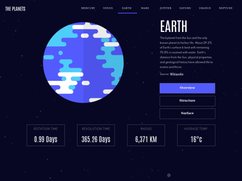 Planets Facts Site Challenge - ReactJs Mobile First Solution coding ...