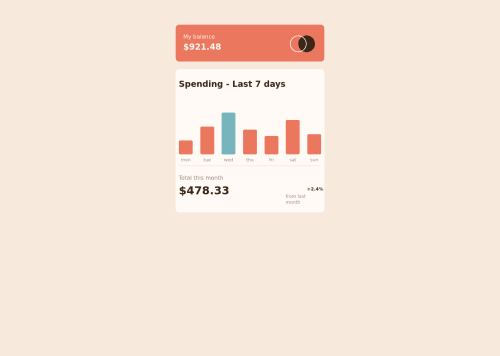 Expenses chart component coding challenge solution