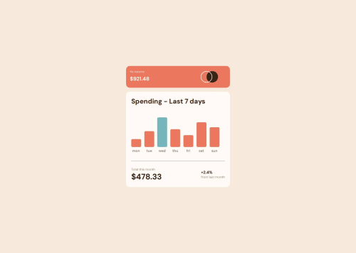 Frontend Mentor | Expenses-chart-component using html and nested css ...